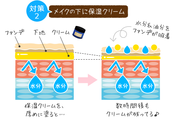 下地の下に保湿クリーム