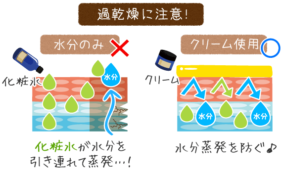 過乾燥に注意！