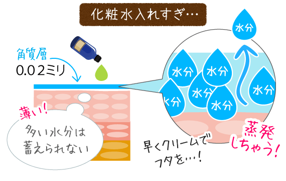 化粧水の入れ過ぎ