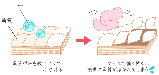 ふやけた肌とタオルの摩擦