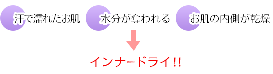 夏のインナードライへのステップ