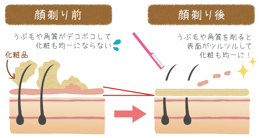 メイクのノリが良い