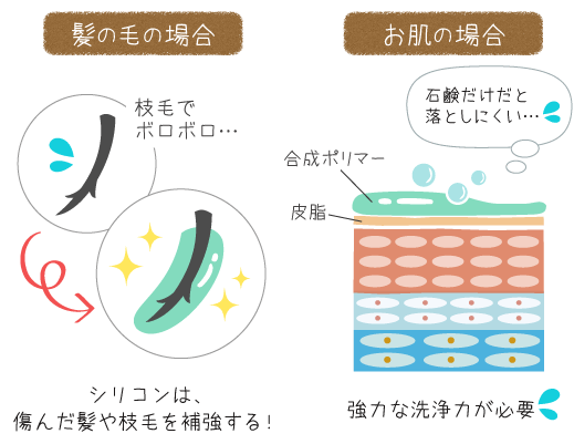 髪の毛の場合とお肌の場合