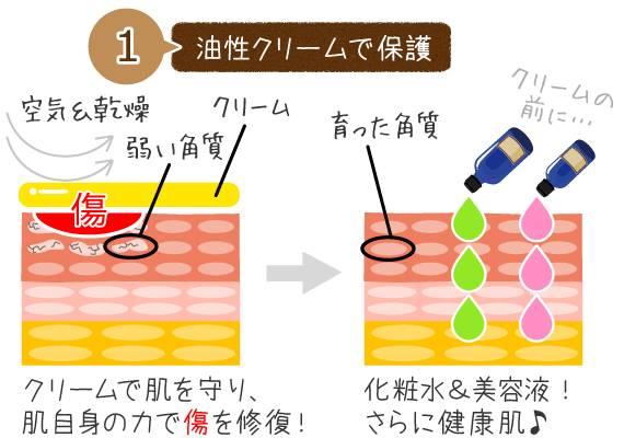 油性クリームで保護＆修復