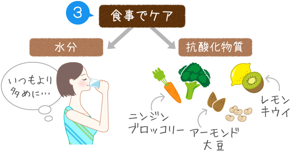 水分と抗酸化物質を補給して食事で日焼けケア