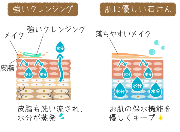 メイクと洗顔料とお肌の刺激の関係