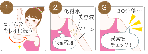 パッチテストの手順1〜3の図解