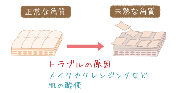 メイク・クレンジング・洗顔のし過ぎは肌トラブルの原因になります