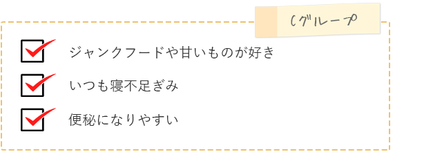 ブツブツタイプのゆらぎ肌診断項目