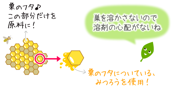 蜂の巣を溶かさないので、溶剤の心配はありません！