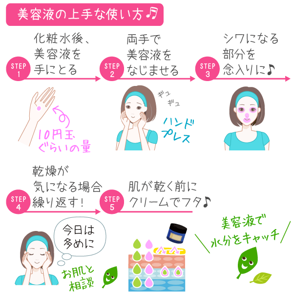 美容液の上手な使い方