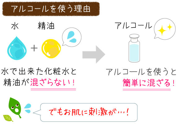 アルコールを使う理由は、製造時間の短縮？！