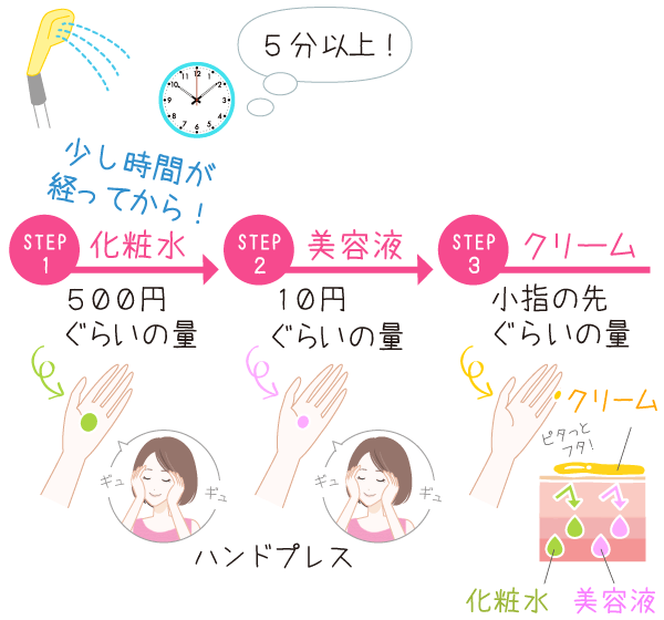 時間をおいて３ステップ！