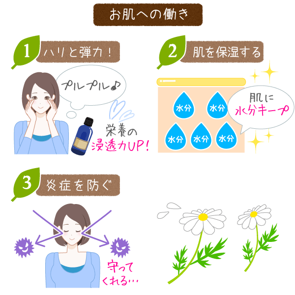 カモミールのお肌への効果や効能