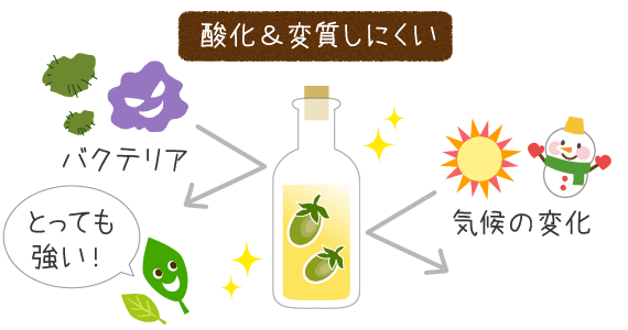 酸化や変質しにくい