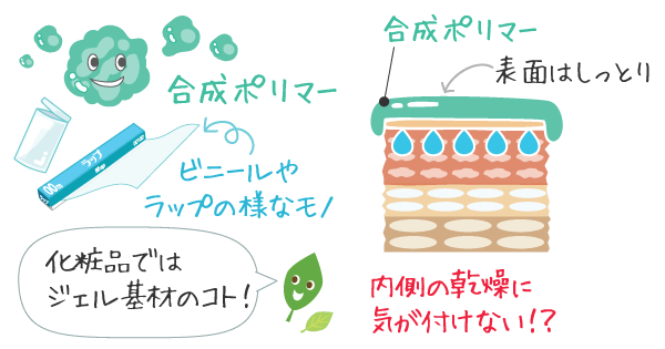 合成ポリマーは、化粧品では主にジェル基剤に使われています。