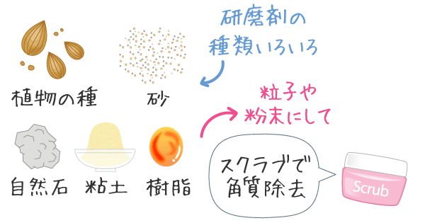 スクラブとは？化粧品にはどんな成分が使われてる？