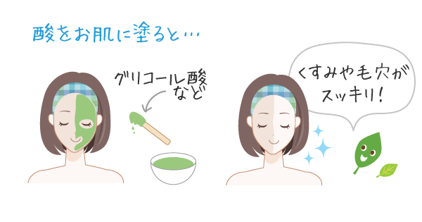 ケミカルピーリングとは オーガニック化粧品のピュアノーブル